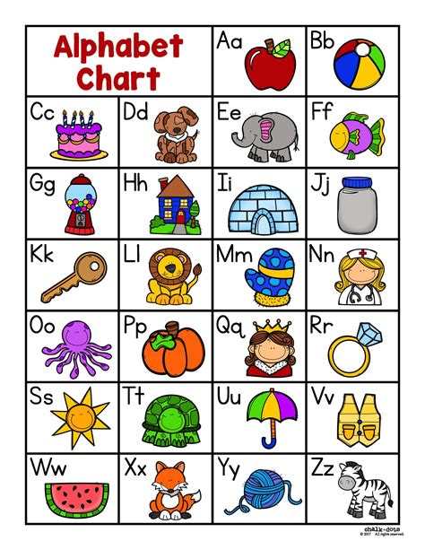 Components of an ABC Chart