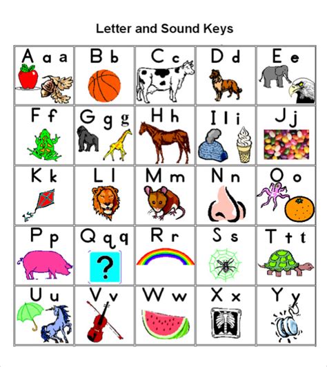 ABC Chart Example 8