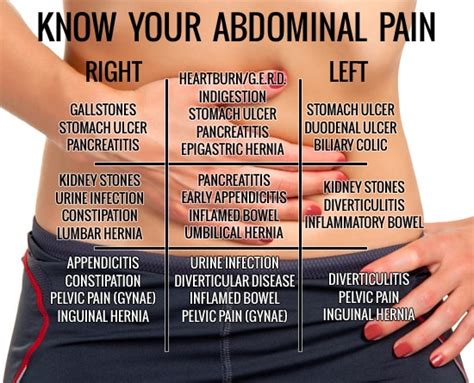 Abdomen Pain Treatment