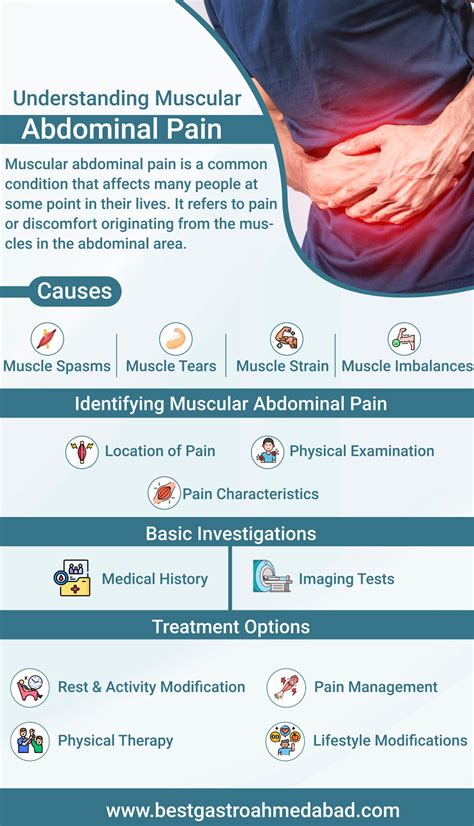 Abdomen Pain Treatment Image 5