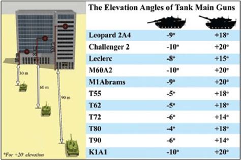 Abrams Tank Gun Elevation