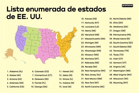 Abreviaturas de los estados de Estados Unidos