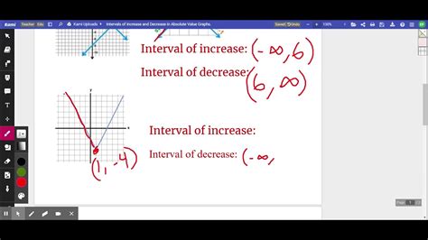 ABS Function Increase Decrease