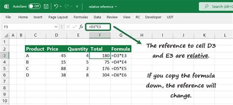 Absolute Cell Reference Example