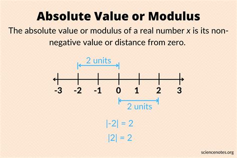 Absolute Value Function