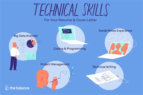 Academic and Technical Skills