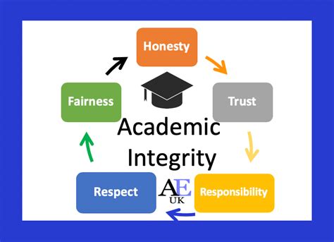 Academic integrity