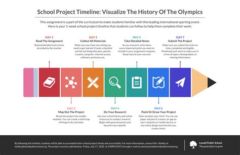 A template for academic project timelines.