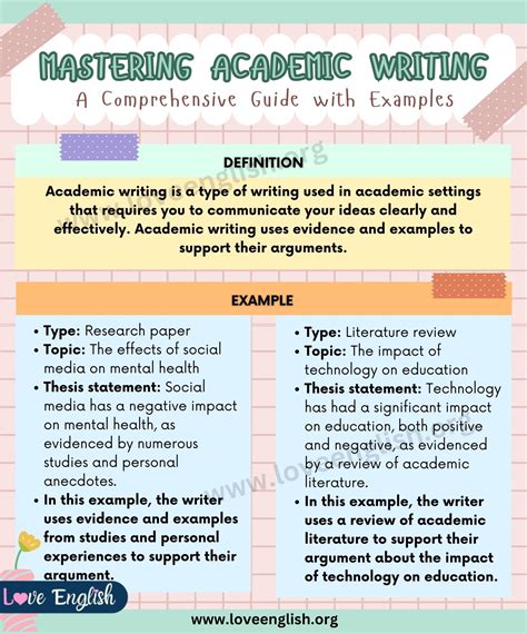 Academic writing gallery