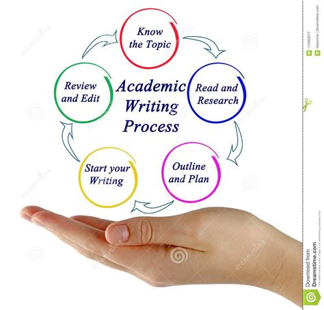 Academic writing resources