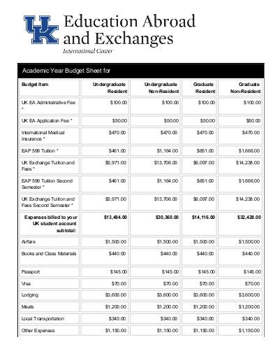 Academic Year Budgeting Template