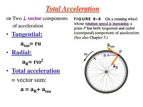 Acceleration Terms