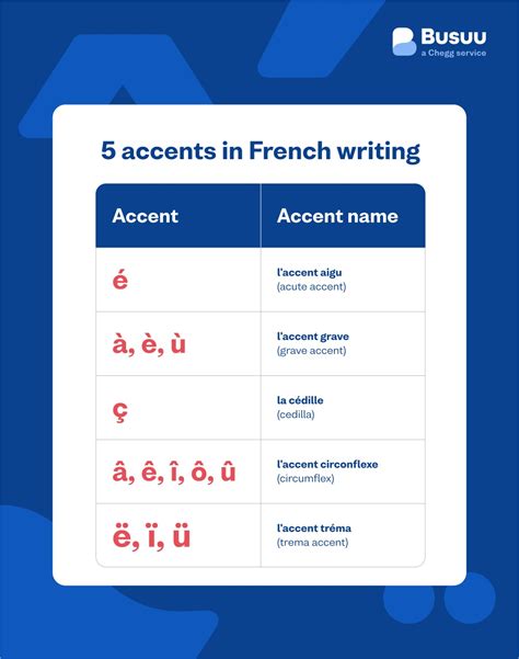 Accent Marks in Different Languages