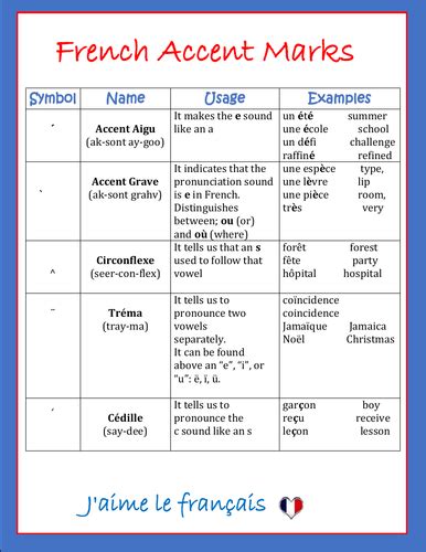 Resources for Learning Accent Marks