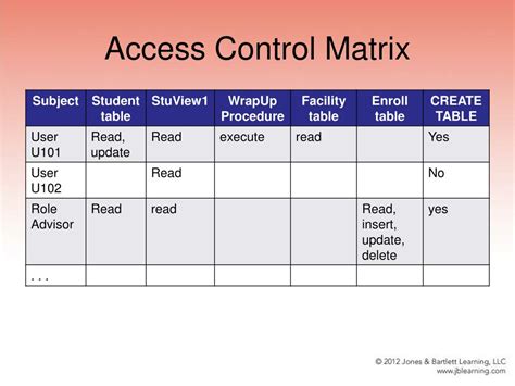 Access Control Matrix Template