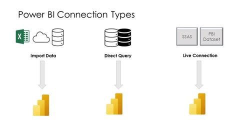 Access Data Connection Methods