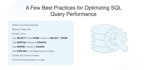 Access Query Execution Best Practices