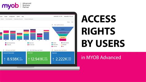 Access Rights Management