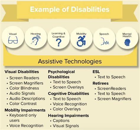 Accessibility features in New York