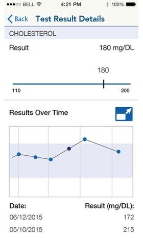 Accessing Kaiser Permanente Lab Test Results