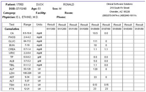 Description of Accessing Lab Test Results