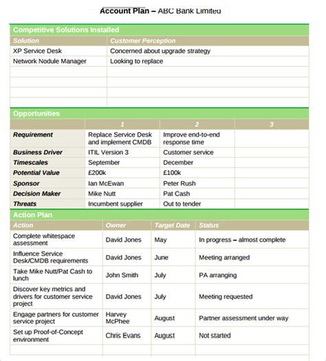 Account Plan Template Examples