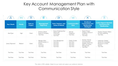 Account Plan Template PowerPoint for Communication