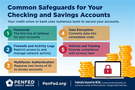 Account Protection