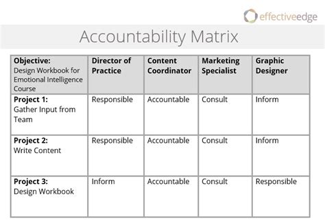 Accountability Matrix