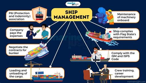 Accounting and Financial Management on Ship