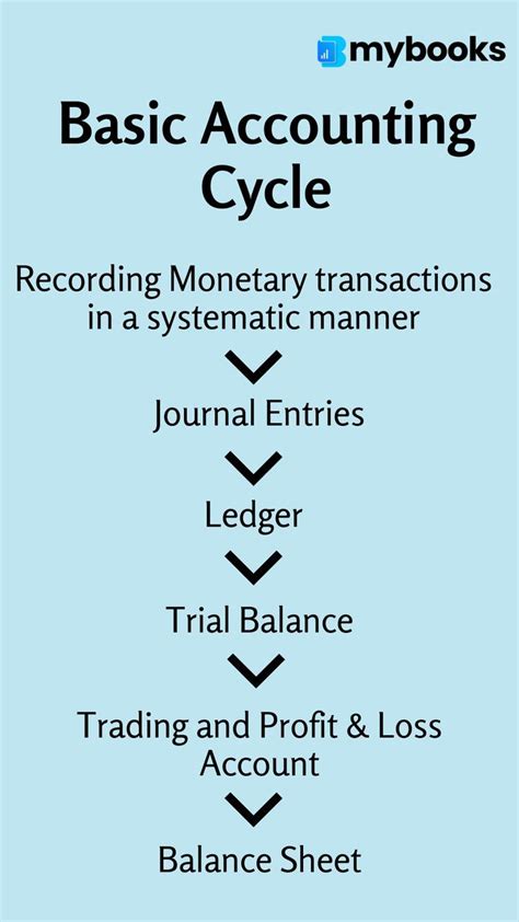 Understanding Debits and Credits