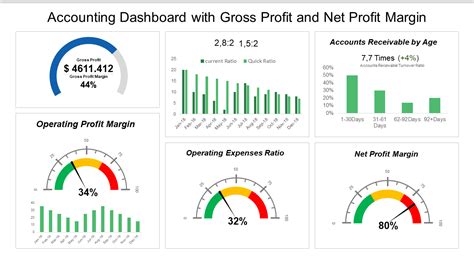 Accounting Dashboard Template