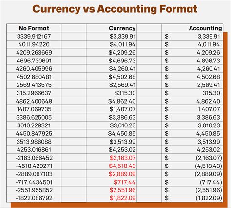 Accounting format