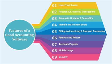 Accounting package features