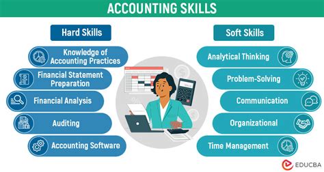 Staff Accountant Skills and Tools