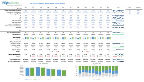 Accounts Payable Aging Report Dashboard