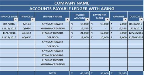 Accounts Payable Aging Report Template Free