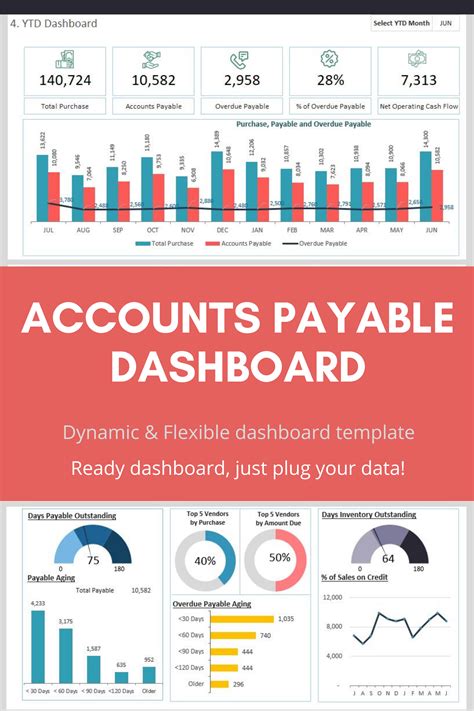 Accounts Payable KPIs in Excel