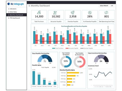 Accounts Payable KPIs in Excel Data Analysis