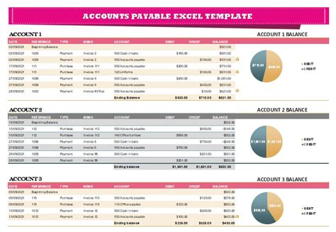 Accounts Payable KPIs in Excel Template