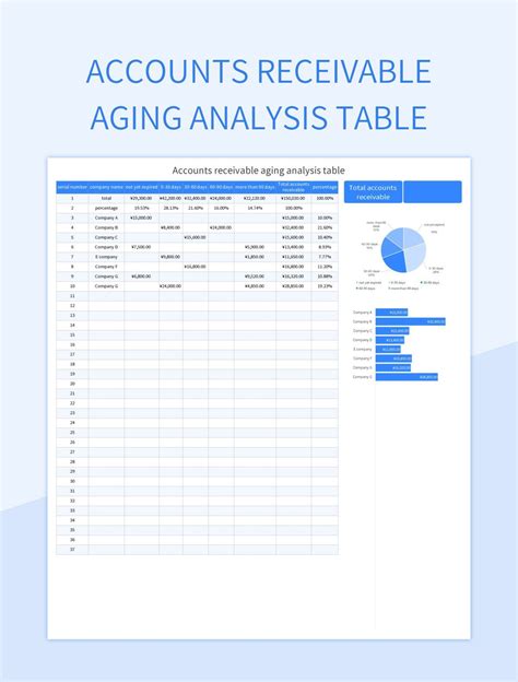 Accounts Receivable Aging Analysis Example