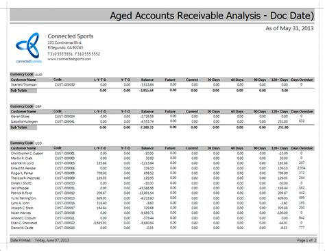 Accounts Receivable Aging Report Template Format