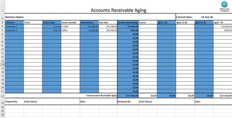 Accounts Receivable Aging Report Template in PDF