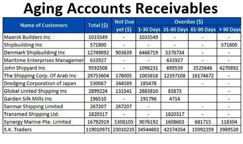 Accounts Receivable Aging Report Template