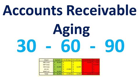 Accounts Receivable Aging Software