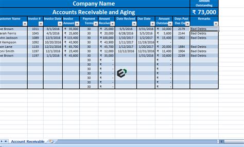 Accounts Receivable Aging Template Excel Example