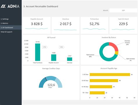 A screenshot of an accounts receivable dashboard in Google Sheets