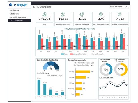 Accounts Receivable Dashboard Example 1