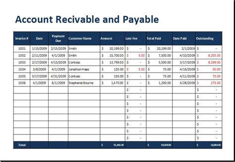 accounts receivable forecast template excel example report