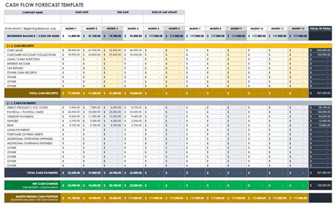 accounts receivable forecast template excel sample report